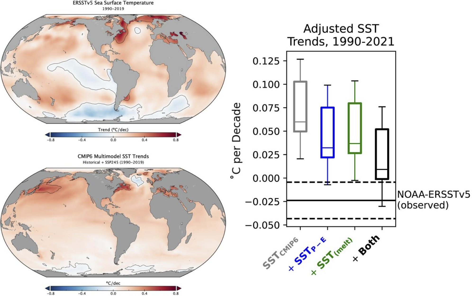 Describe the figure briefly